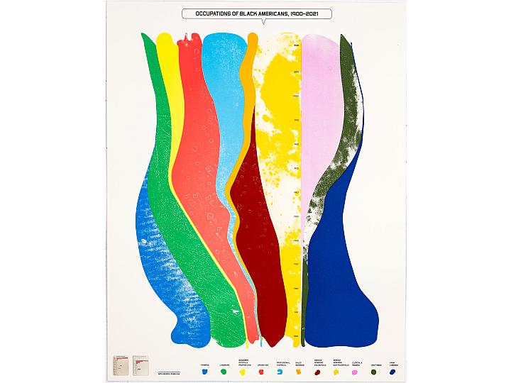 William Villalongo and Shraddha Ramani, Occupations of Black Americans, 1900–2021, 2025. Screenprint and digital pigment print collage. 28 x 22 in. Published by Island Press, St. Louis.  © Villalongo Studio, Shraddha Ramani, and Island Press, St. Louis. Image courtesy Island Press. Photo: Carol Green.
