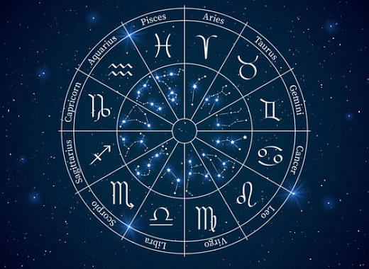 a circle split into 12 equal parts featuring the symbols and names for the 12 astrological signs